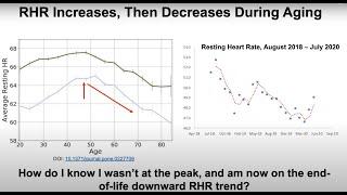 Resting heart rate and heart rate variability: What's optimal?