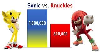 Sonic vs. Knuckles power levels (1991 - 2022)