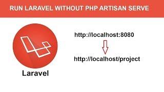 Run Laravel 5/6/7 project without php artisan serve command in cmd