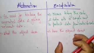 data abstraction | object oriented software engineering |