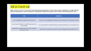 Val vs Const Val Kotlin(Hindi)