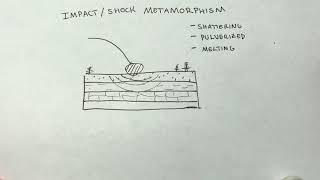 Impact Metamorphism