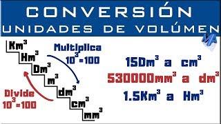 Conversión de unidades de volumen | Unidades cúbicas