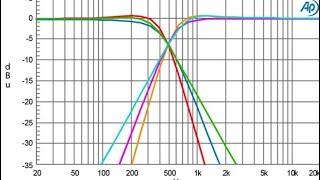 6, 12,24db octaves explained