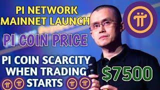 Pi Network New Update | Threat of Pi Coin Scarcity after Mainnet Launch | Pi Mainnet Launch Date