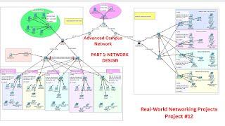 Advanced Campus Area Network System Design & Implementation; PART 1 | Enterprise Network Project #12