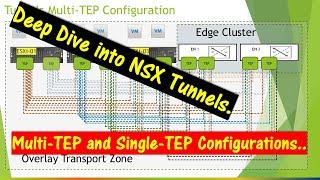 Deep Dive into NSX Tunnels..  Multi-TEP and Single TEP Configurations.