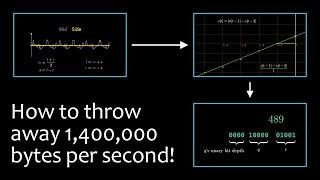 But how can it fit so much music? (The FLAC Codec #2 – Lossless Audio Compression)