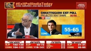 Chhattisgarh Exit Poll : Congress Set To Win 55 To 65 Seats