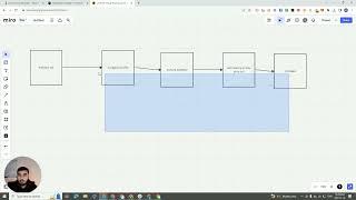 How I'm Going To Scale To 100k/pm Using This Simple Funnel (SMMA Episode 2)