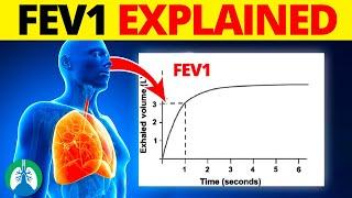 FEV1 (Medical Definition) | Quick Explainer Video