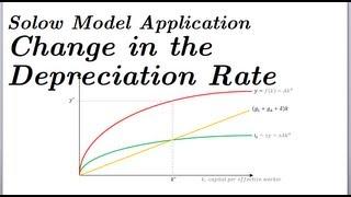 A Change in the Rate of Depreciation (delta) - Solow Model Application Part 3 of 4