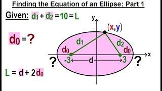 Algebra Ch 39: Ellipse (4 of 8) Finding the Equation of an Ellipse: Part 1