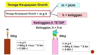 Sains Tingkatan 3 KSSM I Bab 7 Tenaga & Kuasa I 7.2 Tenaga Keupayaan dan Tenaga Kinetik