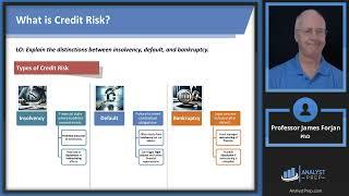 Fundamentals of Credit Risk (FRM Part 2 – Book 2 – Credit Risk Measurement and Management – Ch 1)