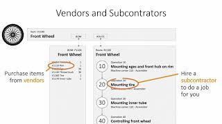 The difference between Vendors and Subcontractors - Microsoft Dynamics 365 Business Central