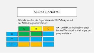 XYZ-Analyse