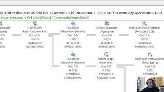 Broken Filtered Indexes