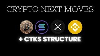 Will structure hold?  A look through BTC SOL US02Y US10Y DXY and more. CTKSMethod