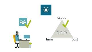 Visual Management - Explanation video