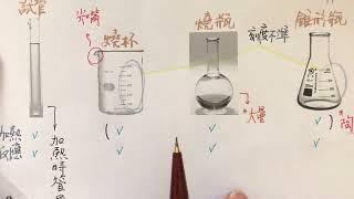 [FOX老師讓你輕鬆聽懂理化]國二理化(上) 主題一：實驗室安全概念+器材使用介紹