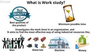 What is Work study? Method Study, Work measurement.