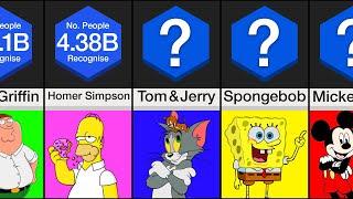 Comparison: Most Popular Cartoon Characters