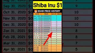 Shiba Inu Price History | Shiba Inu $1 #shorts #crypto #shibainu #shibainuprediction