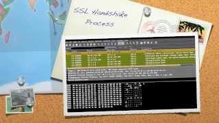 SSL Handshake Process https with wireshark analysis on live packet,RFC 6101