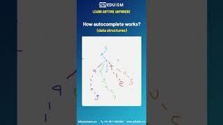 How Auto-Complete Works? #datastructure #autocomplete #computerscience #ml #dataanalysis #ai #webdev