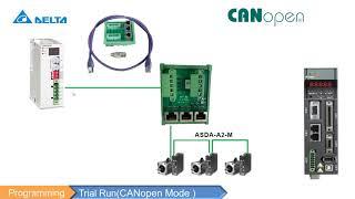 AC Servo16 -CANopen Mode-1 (Introduction)