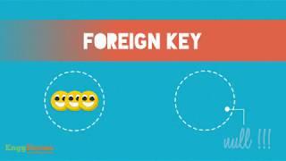 #22. Foreign Key SQL MariaDB | EnggForum