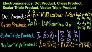 Electromagnetics Ep 5: Multiplication of Vectors Part 3