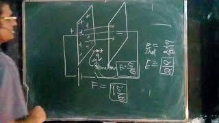 Force of attraction between charged plates of capacitor