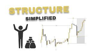 Market Structure Simplified