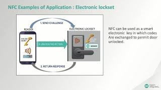 Fundamentals of NFC/RFID Communications