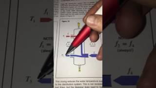 low loss header mixed water temperatures by Mike Sammon