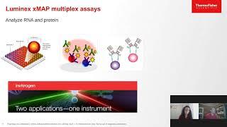 Panel Presentation: Automating High-throughput Luminex Assays for Multiplex Gene and Protein...