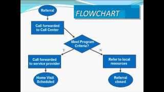 DOHVE CQI Webinar Process Mapping 101