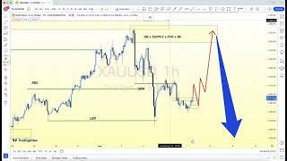 🟦 GOLD XAUUSD  TODAY  FOREX  CHART ANALYSIS  TECHNICAL FORECAST FUNDAMENTAL FX TRADING