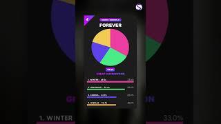 WORST to BEST aespa Line Distribution in album GIRLS