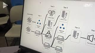 InfoComm 2023: Acroname Demos How Its Control Room Software Works for Understanding Your USB Tree