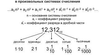 Дробные числа в разных системах счисления: перевод из n-й в 10-ю