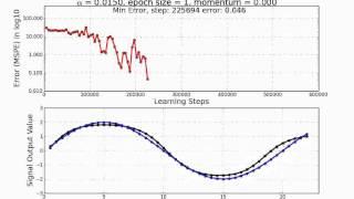 1-1-1 Neural Network Training for a Signal Processing Application