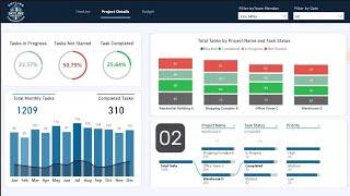 How to Track Project Progress with Power BI - Gantt Charts and Budget Insights