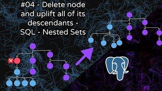 04 - How to Delete a Node and Elevate All Descendants in the Nested Sets Tree Model with PostgreSQL