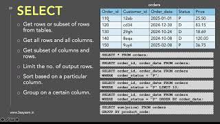 SQL5.  CRUD Operations