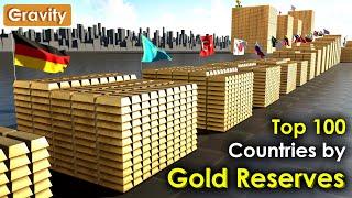 Countries by Gold Reserves 2023