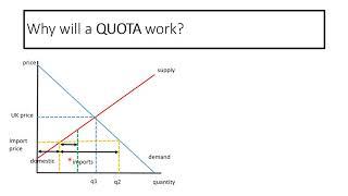 how quotas work