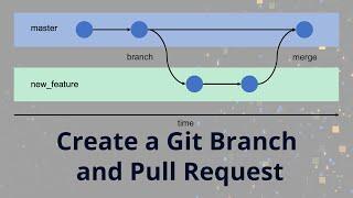 How to Create a Git Branch and Pull Request